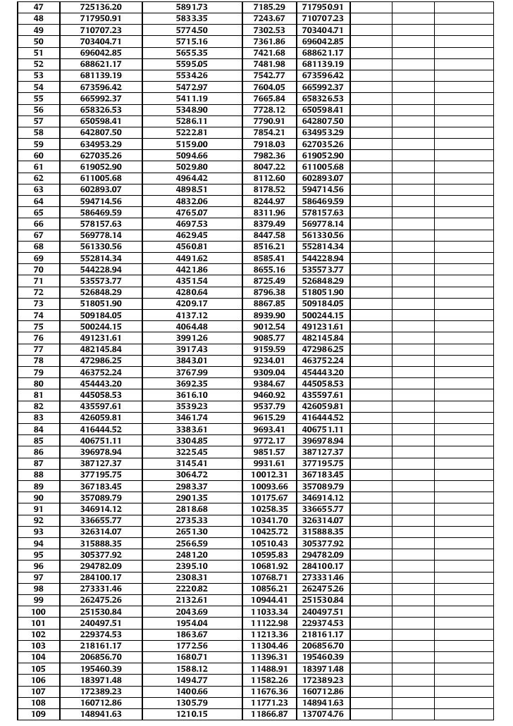 amort chart amort chart