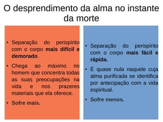 O desprendimento da alma no instante
da morte
● Separação do perispírito
com o corpo mais difícil e
demorado.
● Chega ao máximo no
homem que concentra todas
as suas preocupações na
vida e nos prazeres
materiais que ela oferece.
● Sofre mais.
● Separação do perispírito
com o corpo mais fácil e
rápida.
● É quase nula naquele cuja
alma purificada se identifica
por antecipação com a vida
espiritual.
● Sofre menos.
 