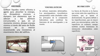 VISCOSOS:
Utilizan líquidos como silicona o
aceite para absorber la energía.
Los disipadores viscosos o
dampers son elementos que se
adosan a los pórticos
estructurales, y que, en un
momento sísmico, disipan energía
sísmica a través del paso de fluido
viscoso en su interior
ocasionando una resistencia al
movimiento libre del edificio.
VISCOELÁSTICOS
Se utilizan materiales deformables.
Los amortiguadores viscoelásticos
autoajustables están diseñados sobre
los principios de la compresión
hidrostática para combinar las
funciones de un amortiguador y un
resorte.
DE FRICCIÓN
La fuerza de fricción es la fuerza
que existe entre dos superficies en
contacto, que se opone al
deslizamiento. Se genera debido a
las imperfecciones, que en mayor
parte son microscópicas, entre las
superficies en contacto, aunque
también existen fenómenos de
interacción electrostática entre
superficies.
 