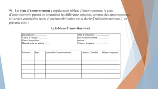 9) Le plan d’amortissement : appelé aussi tableau d’amortissement, le plan
d’amortissement permet de déterminer les différentes annuités, sommes des amortissements
et valeurs comptables nettes d’une immobilisation sur sa durée d’utilisation normale. Il se
présente ainsi :
Le tableau d’amortissement
Désignation :……………. Durée d’utilisation :………............
Valeur d’origine :………… Taux d’amortissement :………......
Date d’acquisition :………. Système :………............................
Date de mise en service :......... Prorata – temporis :………….......
Périodes Base Annuités d’amortissement Amort. Cumulés Valeur comp.nette
 