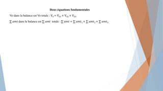 Deux équations fondamentales
Vo dans la balance est Vo totale : V0 = V01 + V02 + V03
∑ 𝑎𝑚𝑡 dans la balance est ∑ 𝑎𝑚𝑡 totale : ∑ 𝑎𝑚𝑡 = ∑ 𝑎𝑚𝑡1 + ∑ 𝑎𝑚𝑡2 + ∑ 𝑎𝑚𝑡3
 