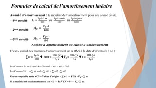 Formules de calcul de l’amortissement linéaire
Annuité d’amortissement : le montant de l’amortissement pour une année civile.
→1ère annuité
→2ème annuité
→3ème annuité
Somme d’amortissement ou cumul d’amortissement
C’est le cumul des montants d’amortissement de la DMS à la date d’inventaire 31-12
Les Comptes 21 ou 23 ou 24 → Vo total = Vo1 + Vo2 + Vo3
Les Comptes 28… →∑ 𝑎𝑡 total = ∑ 𝑎𝑡1 + ∑ 𝑎𝑡2 + ∑ 𝑎𝑡3
Valeur comptable nette VCN = Valeur d’origine – ∑ 𝒂𝒕 → 𝑽𝑪𝑵 = 𝑽𝟎 − ∑ 𝒂𝒕
Si le matériel est totalement amorti : n > D → La VCN = 0 → 𝑽𝟎 = ∑ 𝒂𝒕
 