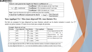Taux Appliqué TA = Max (taux dégressif TD ; taux linéaire TL)
En fait on compare le taux dégressif au taux linéaire calculé sur la durée restante à courir. La 1ère
année est prise comme 12 mois on ne tient pas compte de prorata.
Selon le code général des impôts du Mali, le coefficient est …….
Coefficient = 1,5 si la durée est de 3 ou 4 ans
Coefficient = 2 si la durée est de 5 ou 6 ans
Coefficient = 2,5 si la durée est > 6 ans
Note : pour les besoins du sujet le coefficient peut être modifié ……..
Calcul du Coefficient connaissant la durée ➔
Exemple : Durée de vie 5 ans
Périodes Taux dégressif Taux linéaire Taux appliqué Retenons
1 40% 40% le taux dégressif devient 50%
(ou ½ ) et 100% (ou 1)
respectivement les deux
dernières années si la durée
de vie ne dépasse pas 6 ans.
2 40% 40%
3 40% 40%
4 40% 50%
5 40% 100%
Le taux dégressif devient 50% et 100% les deux dernières années si la durée ne dépasse pas 6 ans.
Le taux dégressif devient 1/3 ; ½ et 1 les trois dernières années si la durée est entre 6 ans et 10 ans.
 