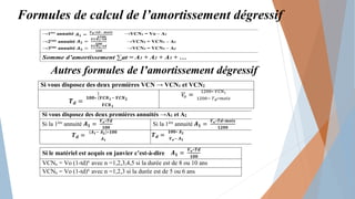 Formules de calcul de l’amortissement dégressif
Autres formules de l’amortissement dégressif
→1ère annuité →VCN1 = Vo – A1
→2ème annuité →VCN2 = VCN1 – A2
→3ème annuité →VCN3 = VCN2 – A3
Somme d’amortissement ∑at = A1 + A2 + A3 + …
Si vous disposez des deux premières VCN → VCN1 et VCN2
Si vous disposez des deux premières annuités →A1 et A2
Si la 1ère
annuité Si la 1ère
annuité
Si le matériel est acquis en janvier c’est-à-dire
VCNn = Vo (1-td)n
avec n =1,2,3,4,5 si la durée est de 8 ou 10 ans
VCNn = Vo (1-td)n
avec n =1,2,3 si la durée est de 5 ou 6 ans
 