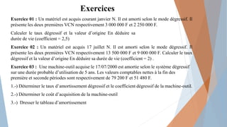 Exercices
Exercice 01 : Un matériel est acquis courant janvier N. Il est amorti selon le mode dégressif. Il
présente les deux premières VCN respectivement 3 000 000 F et 2 250 000 F.
Calculer le taux dégressif et la valeur d’origine En déduire sa
durée de vie (coefficient = 2,5)
Exercice 02 : Un matériel est acquis 17 juillet N. Il est amorti selon le mode dégressif. Il
présente les deux premières VCN respectivement 13 500 000 F et 9 000 000 F. Calculer le taux
dégressif et la valeur d’origine En déduire sa durée de vie (coefficient = 2) .
Exercice 03 : Une machine-outil acquise le 17/07/2000 est amortie selon le système dégressif
sur une durée probable d’utilisation de 5 ans. Les valeurs comptables nettes à la fin des
première et seconde périodes sont respectivement de 79 200 F et 51 480 F.
1.-) Déterminer le taux d’amortissement dégressif et le coefficient dégressif de la machine-outil.
2.-) Déterminer le coût d’acquisition de la machine-outil
3.-) Dresser le tableau d’amortissement
 