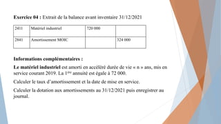 Exercice 04 : Extrait de la balance avant inventaire 31/12/2021
Informations complémentaires :
Le matériel industriel est amorti en accéléré durée de vie « n » ans, mis en
service courant 2019. La 1ère annuité est égale à 72 000.
Calculer le taux d’amortissement et la date de mise en service.
Calculer la dotation aux amortissements au 31/12/2021 puis enregistrer au
journal.
2411 Matériel industriel 720 000
2841 Amortissement MOIC 324 000
 