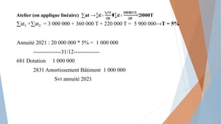 Atelier (on applique linéaire) ∑at → 000T
∑at1 +∑at2 = 3 000 000 + 360 000 T + 220 000 T = 5 900 000→T = 5%
Annuité 2021 : 20 000 000 * 5% = 1 000 000
---------------31/12--------------
681 Dotation 1 000 000
2831 Amortissement Bâtiment 1 000 000
Svt annuité 2021
 