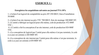 Enregistrez les acquisitions suivantes au journal TVA 18%
1.-) Achat d’un logiciel de comptabilité au prix HT 250 000 F, frais d’installation
50 000F.
2.-) Achat d’un site internet au prix TTC 708 000 F, frais de montage 100 000F HT.
3.-) L’entité a fabriqué un logiciel pour elle-même, coût de production 472 000F
TTC ;
4.-) L’entité a fait la conception d’un site internet, coût de production 826 000F
TTC.
5.-) La conception de logiciel par l’entité pour elle-même n’est pas terminée, le coût
à ce jour est estimée à 260 000F HT.
6.-) La conception de site internet par l’entité pour elle-même n’est pas terminée, le
coût à ce jour est estimée à 650 000F HT.
EXERCICE 1 :
 