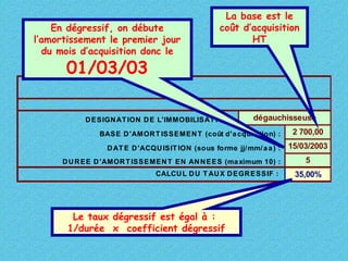 En dégressif, on débute
l’amortissement le premier jour
du mois d’acquisition donc le

La base est le
coût d’acquisition
HT

01/03/03

D E S IGN AT ION D E L'IMMOBILIS AT ION :

dégauchisseuse

BAS E D 'AMOR T IS S E ME N T (coût d'a cquisition) :
D AT E D 'ACQU IS IT ION (sous forme jj/ mm/ a a ) :
D U R E E D 'AMOR T IS S E ME N T E N AN N E E S (ma ximum 10) :
CALCU L D U T AU X D E GR E S S IF :

Le taux dégressif est égal à :
1/durée x coefficient dégressif

2 700,00
15/03/2003
5
35,00%

 