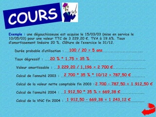 U RS
CO
Exemple : une dégauchisseuse est acquise le 15/03/03 (mise en service le
10/05/03) pour une valeur TTC de 3 229,20 €. TVA à 19.6%. Taux
d’amortissement linéaire 20 %. Clôture de l’exercice le 31/12.
 
100 / 20 = 5 ans
Durée probable d’utilisation : .................................................….
 
20 % * 1,75 = 35 %
Taux dégressif : ...................................................................
 
3 229,20 / 1,196 = 2 700 €
Valeur amortissable : .............................................................
 
2 700 * 35 % * 10/12 = 787,50 €
Calcul de l’annuité 2003 : ........................................................
 
 
 

Calcul de la valeur nette comptable fin 2003 : 2 700 – 787,50 = 1 912,50 €
.................................

1 912,50 * 35 % = 669,38 €
Calcul de l’annuité 2004 : .....................................................….
1 912,50 – 669,38 = 1 243,12 €
Calcul de la VNC fin 2004 : …………………………………………………………………………………………

 