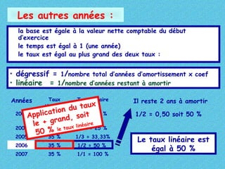 Les autres années :
la base est égale à la valeur nette comptable du début
d’exercice
le temps est égal à 1 (une année)
le taux est égal au plus grand des deux taux :

• dégressif = 1/nombre total d’années d’amortissement x coef
• linéaire = 1/nombre d’années restant à amortir
Taux
Taux linéaire
x
dégressif
du tau
cation soit= 20 %
2003 ppli100/5 x
1/5
A
,
d
1,75 gr35 %
+ = an linéaire
le 35 % aux 1/4 = 25 %
2004
le t

Années

2005

50 % %
35

2006

35 %

1/2 = 50 %

2007

35 %

1/1 = 100 %

1/3 = 33,33%

Il reste 2 ans à amortir
1/2 = 0,50 soit 50 %

Le taux linéaire est
égal à 50 %

 