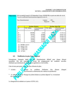 CHAPITRE 7 : LES COMPTES D'ACTIF
                                                   SECTION 6 : AMORTISSEMENTS DES IMMOBILISATIONS


Illustration Soit un matériel acquis le 20 Septembre N pour 100.000 DH et ayant une durée de vie de
               5 ans (le coefficient d'amortissement dégressif est de 2).

               Taux d'amortissement            :                  Linéaire    : 20%
                                                                    Dégressif    : 40%


                                   Système linéaire                         Système dégressif
                 N            VNC Début      Amortissement            VNC début      Amortissement
                                             linéaire                                dégressif

                 N                      100.000               5.555            100.000       13.333 (1)
                 N+1                     94.445              20.000             86.667       34.667 (2)
                 N+2                     74.445              20.000             52.000       20.800 (3)
                 N+3                     54.445              20.000             31.200       12.480 (4)
                 N+4                     34.445              20.000             18.720        9.360 (5)
                 N+5                     14.445              14.445              9.360           9.360

                 (1) 100.000 x 0,4/12
                 (2)  86.667 x 0,4
                 (3)  52.000 x 0,4
                 (4)  31.200 x 0,4
                 (5) 18.720/2


        b3)     Modification du plan d'amortissement

Normalement, l'entreprise établit un plan d'amortissement définitif pour chaque élément
immobilisé. Elle doit cependant le réviser dès qu'apparaissent des conditions nouvelles
d'utilisation qui introduisent des modifications significatives et irréversibles.

Cette révision peut porter sur l'un des deux éléments du plan :

* la durée :                Lorsque    les    conditions    d'utilisation  d'un    élément     changent
                            (accroissement ou abaissement des cadences de production)

* la méthode de calcul Passage du système linéaire au système dégressif ou inversement
  des amortissements :


Le changement de méthode est à porter à l'ETIC (A3).
 