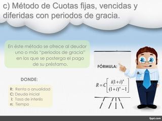 c) Método de Cuotas fijas, vencidas y
diferidas con periodos de gracia.
R: Renta o anualidad
C: Deuda inicial
i: Tasa de interés
n: Tiempo
DONDE:
En éste método se ofrece al deudor
uno o más “periodos de gracia”
en los que se posterga el pago
de su préstamo.









1)1(
)1(
n
n
i
ii
CR
FÓRMULA:
 