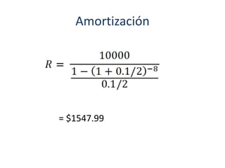Amortización
= $1547.99
 