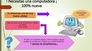 ! Necesitas una computadora ¡
100% nueva
Te ofrecemos una de muy
buena calidad
Computador
a 1200
Falta de dinero te la ofrecemos a crédito
12 meses
17,5% anual
Al igual no te sientes seguro y tienes miedo a que te
estafen te enseñamos a realizar una AMORTIZACIÓN
! vamos te enseñamos ¡
 