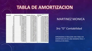 3ro “D” Contabilidad
MARTINEZ MONICA
APRENDERAS A REALIZAR UNA TABLA DE
AMORTIZACION DE UNA MANERA FACIL Y
SENCILLA EN EXCEL .
 