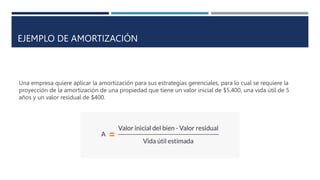 EJEMPLO DE AMORTIZACIÓN
Una empresa quiere aplicar la amortización para sus estrategias gerenciales, para lo cual se requiere la
proyección de la amortización de una propiedad que tiene un valor inicial de $5.400, una vida útil de 5
años y un valor residual de $400.
 