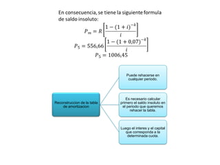 Puede rehacerse en
                                 cualquier periodo.




                                Es necesario calcular
Reconstruccion de la tabla   primero el saldo insoluto en
    de amortizacion           el periodo que queremos
                                   rehacer la tabla.



                             Luego el interes y el capital
                               que corresponda a la
                                determinada cuota.
 