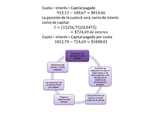 Derechos del
                      acreedor y del
                         deudor

     Derechos del
     deudor ( Parte                           Cuando se
       pagada)                            adquiere un bien a
                                           largo plazo o se
                                          esta pagando una
                                             deuda por el
                                              sistema de
Los derechos del                             amortizacion
 acreedor(Parte                                 gradual.
   por pagar)


                                       Generalmente se
              Paga en                   quiere conocer
            determinado                parte de la deuda
               tiempo                          .
 