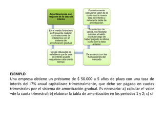 Posteriormente
                                                  calcular el valor de la
                         Amortizaciones con
                                                   cuota con la nueva
                        reajuste de la tasa de
                                                    tasa de interés y
                               interés
                                                   rehacer la tabla de
                                                      amortización.

                                                       En este tipo de
                        En el medio financiero
                                                    casos, se necesita
                         es frecuente realizar
                                                      calcular el saldo
                          contrataciones de
                                                     insoluto luego de
                          préstamos con e!
                                                  haber pagado la última
                              sistema de
                                                     cuota con la tasa
                        amortización gradual
                                                          anterior


                          Cuyas cláusulas se
                         establece que la tasa     De acuerdo con las
                           de interés puede         fluctuaciones del
                        reajustarse cada cierto          mercado
                                tiempo




EJEMPLO
Una empresa obtiene un préstamo de $ 50.000 a 5 años de plazo con una tasa de
interés del -7% anual capitalizare trimestralmente, que debe ser pagado en cuotas
trimestrales por el sistema de amortización gradual. Es necesario: a) calcular e! valor
•de la cuota trimestral; b) elaborar la tabla de amortización en los períodos 1 y 2; c) si
 