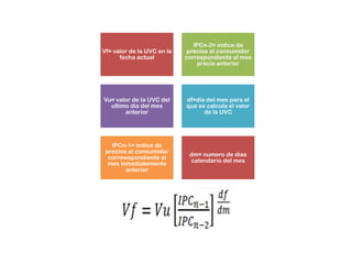 IPCn-2= indice de
Vf= valor de la UVC en la        precios al consumidor
      fecha actual              correspondiente al mes
                                    precio anterior




Vu= valor de la UVC del         df=día del mes para el
  ultimo día del mes            que se calcula el valor
       anterior                       de la UVC




   IPCn-1= indice de
 precios al consumidor
                                 dm= numero de dias
  correwspondiente al
                                 calendario del mes
  mes inmediatemente
        anterior




                            .
 