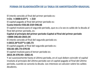 El interés vencido al final del primer periodo es:
I=Cit; I=3000-0.07*1 = 210
El capital pagado al final del primer periodo es:
Cuota-Interés=556.66-210=346.66
El capital insoluto para el segundo periodo, que es a la vez es saldo de la deuda al
final del primer periodo, es:
Capital al principio del primer periodo-Capital al final del primer periodo
=3000-346.66=2653.34
El interés vencido al final del segundo periodo es:
I=2653.34*0.07*1=185.73
El capital pagado al final del segundo periodo es:
556.66-185.73=370.92
El capital insoluto para el tercer periodo es:
2653.34-370.93= 2282.41
Y así sucesivamente hasta el último periodo, en el cual deben coincidir el capital
insoluto al principio del último periodo con el capital pagado al final del último
periodo, cuando se cancela la deuda. Los intereses se calculan sobre los saldos
deudores.
 