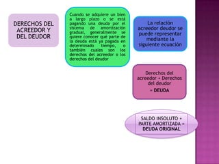 Cuando se adquiere un bien
               a largo plazo o se está
DERECHOS DEL   pagando una deuda por el          La relación
 ACREEDOR Y    sistema de amortización       acreedor deudor se
               gradual, generalmente se      puede representar
 DEL DEUDOR    quiere conocer qué parte de
                                                 mediante la
               la deuda está ya pagada en
               determinado     tiempo,   o   siguiente ecuación
               también cuales son los
               derechos del acreedor o los
               derechos del deudor


                                                 Derechos del
                                             acreedor + Derechos
                                                  del deudor
                                                   = DEUDA




                                              SALDO INSOLUTO +
                                             PARTE AMORTIZADA =
                                               DEUDA ORIGINAL
 