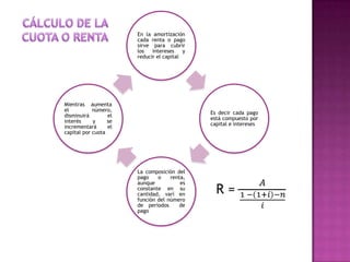 En la amortización
                       cada renta o pago
                       sirve para cubrir
                       los   intereses    y
                       reducir el capital




Mientras aumenta
el          número,
                                              Es decir cada pago
disminuirá        el
                                              está compuesto por
interés     y     se
                                              capital e intereses
incrementará      el
capital por cuota




                       La composición del
                       pago    o    renta,
                       aunque           es
                       constante en su
                       cantidad, varí en
                       función del número
                       de periodos     de
                       pago
 