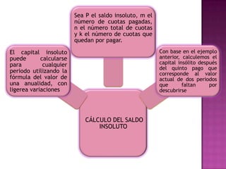 Sea P el saldo insoluto, m el
                         número de cuotas pagadas,
                         n el número total de cuotas
                         y k el número de cuotas que
                         quedan por pagar.

El capital insoluto                                      Con base en el ejemplo
puede       calcularse                                   anterior, calculemos el
para         cualquier                                   capital insólito después
                                                         del quinto pago que
periodo utilizando la                                    corresponde al valor
fórmula del valor de                                     actual de dos periodos
una anualidad, con                                       que       faltan     por
ligerea variaciones                                      descubrirse




                             CÁLCULO DEL SALDO
                                 INSOLUTO
 