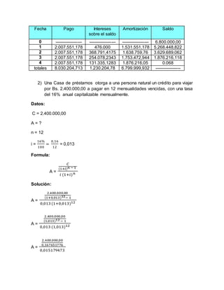 Fecha Pago Intereses
sobre el saldo
Amortización Saldo
0 ------------------- ------------------- ------------------- 6.800.000,00
1 2.007.551,178 476.000 1.531.551,178 5.268.448,822
2 2.007.551,178 368.791,4175 1.638.759,76 3.629.689,062
3 2.007.551,178 254.078,2343 1.753.472,944 1.876.216,118
4 2.007.551,178 131.335,1283 1.876.216,05 0.068
totales 8.030.204,713 1.230.204,78 6.799.999,932 ------------------
2) Una Casa de préstamos otorga a una persona natural un crédito para viajar
por Bs. 2.400.000,00 a pagar en 12 mensualidades vencidas, con una tasa
del 16% anual capitalizable mensualmente.
Datos:
C = 2.400.000,00
A = ?
n = 12
i =
16%
100
=
0,16
12
= 0,013
Formula:
A =
𝐶
(1+𝑖) 𝑛 − 1
𝑖 (1+𝑖) 𝑛
Solución:
A =
2.400.000,00
(1+0,013)12− 1
0,013 (1+0,013)12
A =
2.400.000,00
(1,013)12 − 1
0,013 (1,013)12
A =
2.400.000,00
0,167651776
0,015179473
 