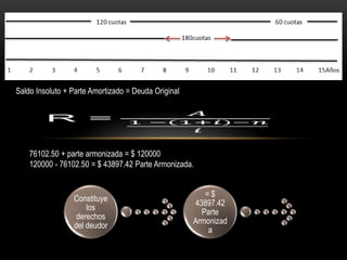 Saldo Insoluto + Parte Amortizado = Deuda Original




    76102.50 + parte armonizada = $ 120000
    120000 - 76102.50 = $ 43897.42 Parte Armonizada.


                                                        =$
                 Constituye
                                                     43897.42
                     los
                                                       Parte
                  derechos
                                                     Armonizad
                 del deudor
                                                         a
 