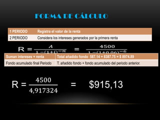 FORMA DE CÁLCULO

  1 PERIODO         Registra el valor de la renta
  2 PERIODO         Considera los intereses generados por la primera renta



Suman intereses + renta          Total añadido fondo 587.14 + 8387.75 = $ 8974.89
Fondo acumulado final Periodo    T. añadido fondo + fondo acumulado del periodo anterior.
 