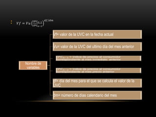 •


                 Vf= valor de la UVC en la fecha actual

                 Vu= valor de la UVC del ultimo día del mes anterior


    Nombre de
     variables


                 df= día del mes para el que se calcula el valor de la
                 UVC

                 dm= número de días calendario del mes
 
