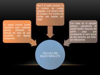 Sea P el saldo insoluto, m
                             el número de cuotas
                             pagadas, n el número total
                             de cuotas y k el número de
                             cuotas que quedan por
                             pagar.
                                                          Con base en el ejemplo
El capital insoluto puede
                                                          anterior, calculemos el
calcularse para cualquier
                                                          capital insólito después del
periodo     utilizando  la
                                                          quinto        pago      que
fórmula del valor de una
                                                          corresponde al valor actual
anualidad, con ligerea
                                                          de dos periodos que faltan
variaciones
                                                          por descubrirse




                                  CÁLCULO DEL
                                SALDO INSOLUTO
 