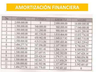 AMORTIZACIÓN FINANCIERA
 