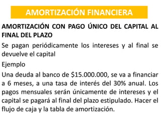 AMORTIZACIÓN CON PAGO ÚNICO DEL CAPITAL AL
FINAL DEL PLAZO
Se pagan periódicamente los intereses y al final se
devuelve el capital
Ejemplo
Una deuda al banco de $15.000.000, se va a financiar
a 6 meses, a una tasa de interés del 30% anual. Los
pagos mensuales serán únicamente de intereses y el
capital se pagará al final del plazo estipulado. Hacer el
flujo de caja y la tabla de amortización.
AMORTIZACIÓN FINANCIERA
 