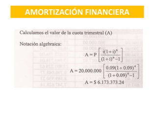 AMORTIZACIÓN FINANCIERA
 