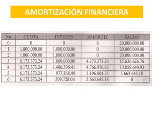 AMORTIZACIÓN FINANCIERA
 