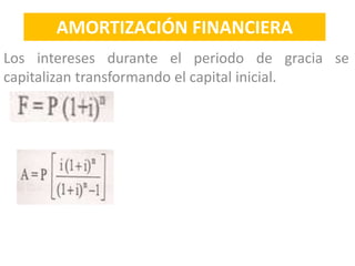 Los intereses durante el periodo de gracia se
capitalizan transformando el capital inicial.
AMORTIZACIÓN FINANCIERA
 