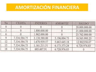 AMORTIZACIÓN FINANCIERA
 