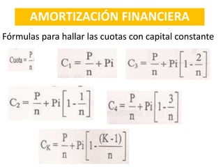 Fórmulas para hallar las cuotas con capital constante
AMORTIZACIÓN FINANCIERA
 