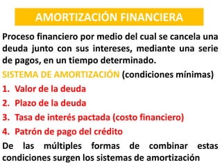 AMORTIZACIÓN FINANCIERA
Proceso financiero por medio del cual se cancela una
deuda junto con sus intereses, mediante una serie
de pagos, en un tiempo determinado.
SISTEMA DE AMORTIZACIÓN (condiciones mínimas)
1. Valor de la deuda
2. Plazo de la deuda
3. Tasa de interés pactada (costo financiero)
4. Patrón de pago del crédito
De las múltiples formas de combinar estas
condiciones surgen los sistemas de amortización
 