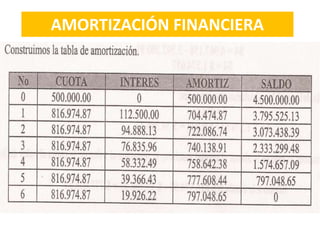 AMORTIZACIÓN FINANCIERA
 