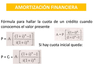 Amortizacion financiera