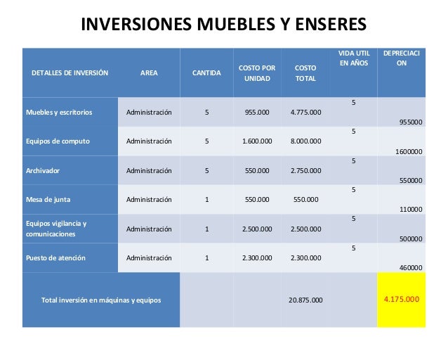 amortización y depreciacion