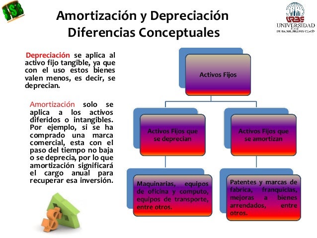 amortización y depreciacion