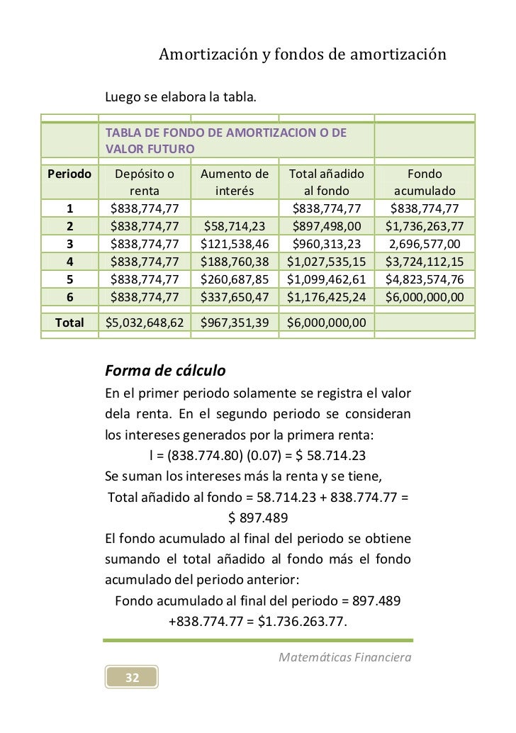 Cuadro Amortización Sistema Francés