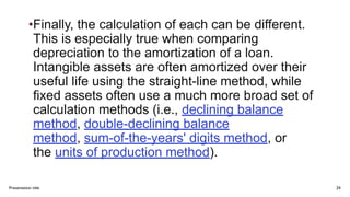 Amortization Mathematics of Investment.pptx.pdf