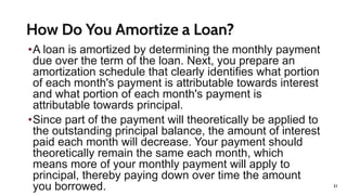 Amortization Mathematics of Investment.pptx.pdf