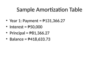 Sample Amortization Table
• Year 1: Payment = ₱131,366.27
• Interest = ₱50,000
• Principal = ₱81,366.27
• Balance = ₱418,633.73
 